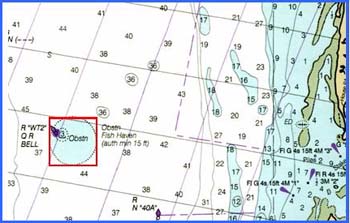 The Cell Reef Chart