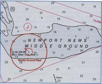 Newport News Middle Ground Reef Chart